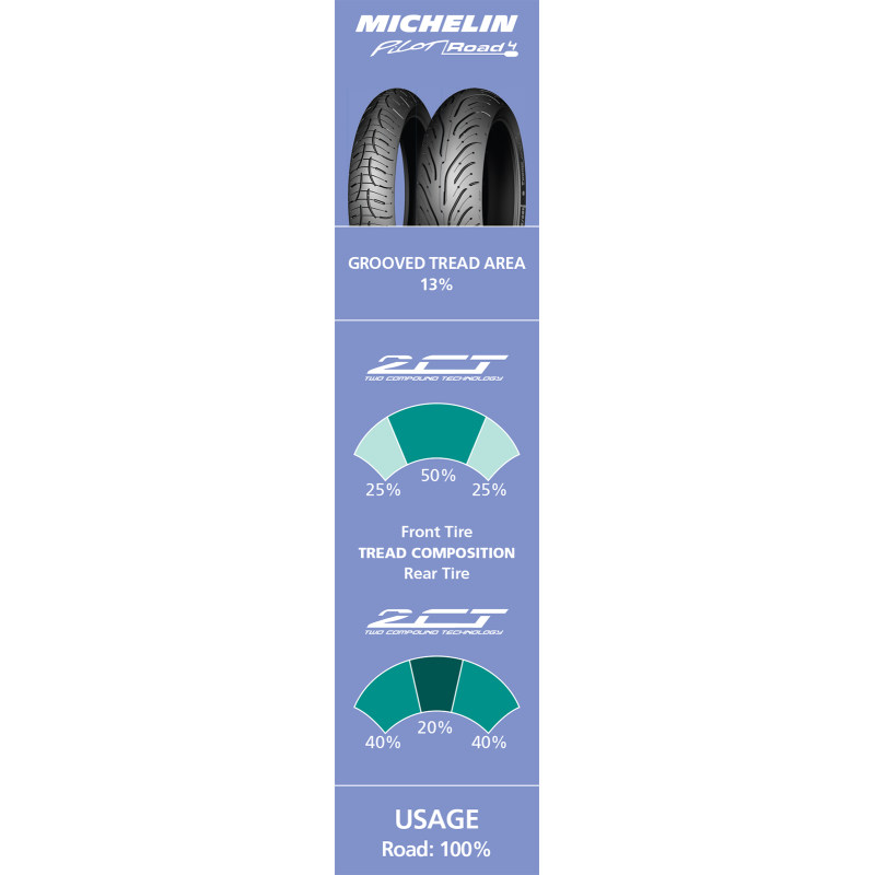 190/55ZR17 (75W) PILOT ROAD 4 REAR